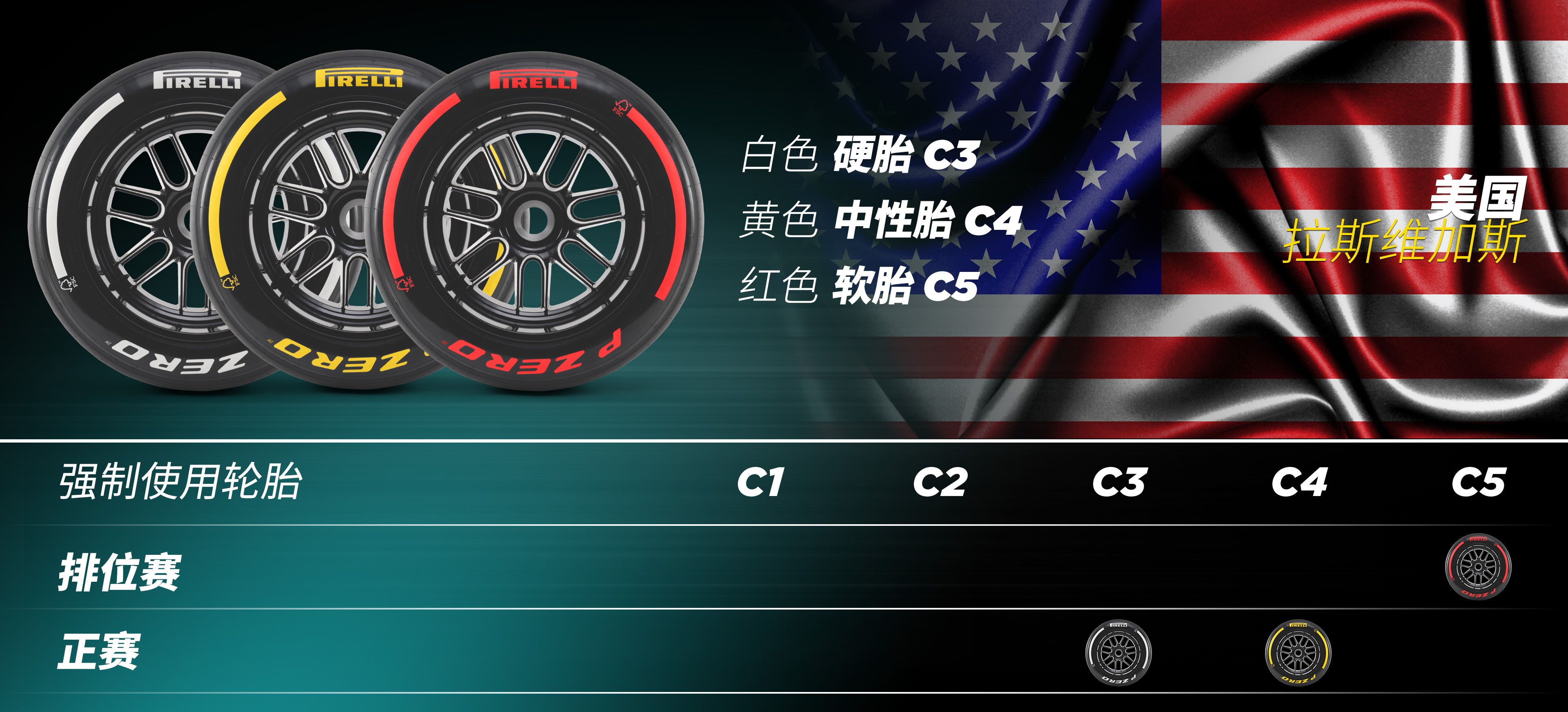 2024赛季F1轮胎配方组合 - 美国拉斯维加斯