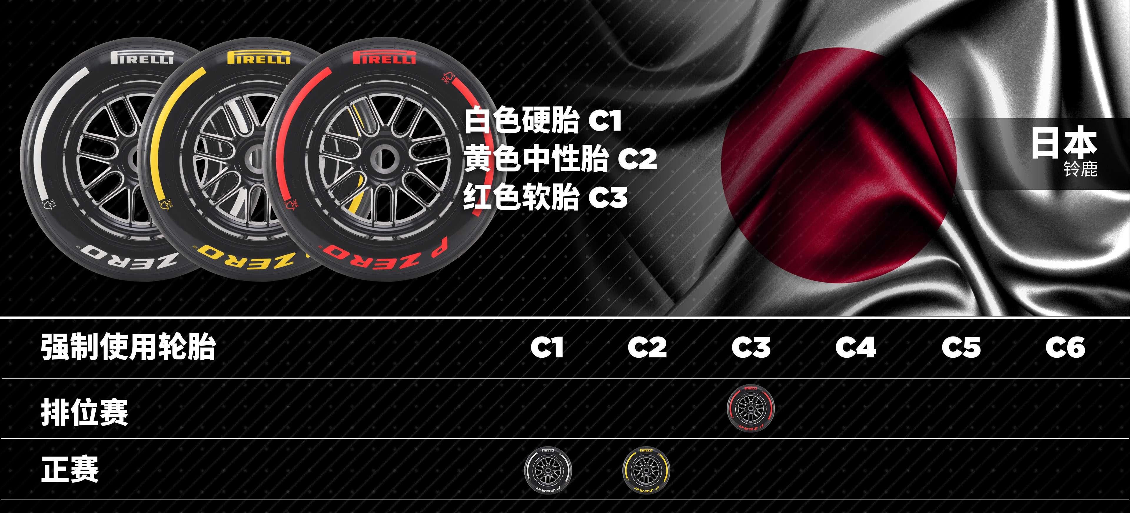 2025赛季F1日本大奖赛干地轮胎配方
