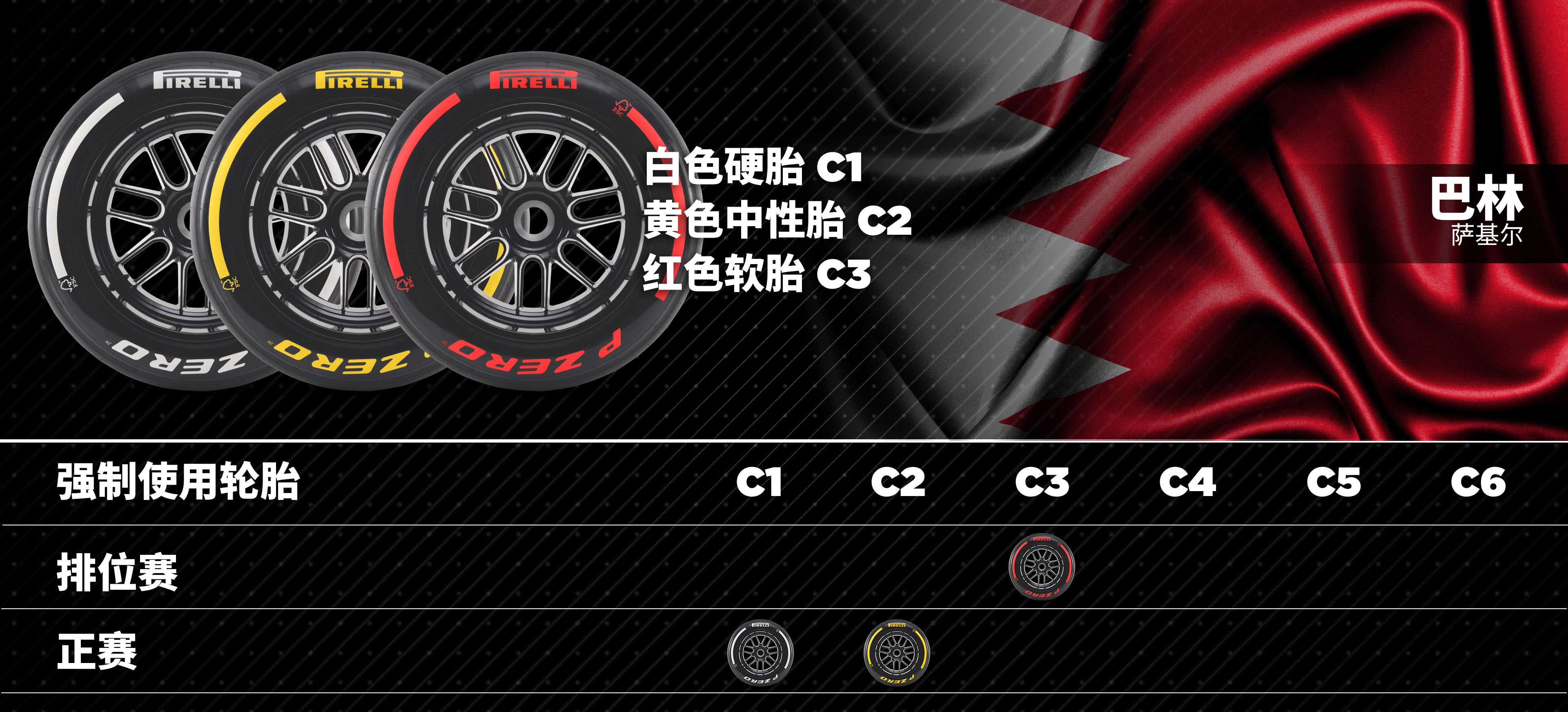 2025赛季F1巴林大奖赛干地轮胎配方