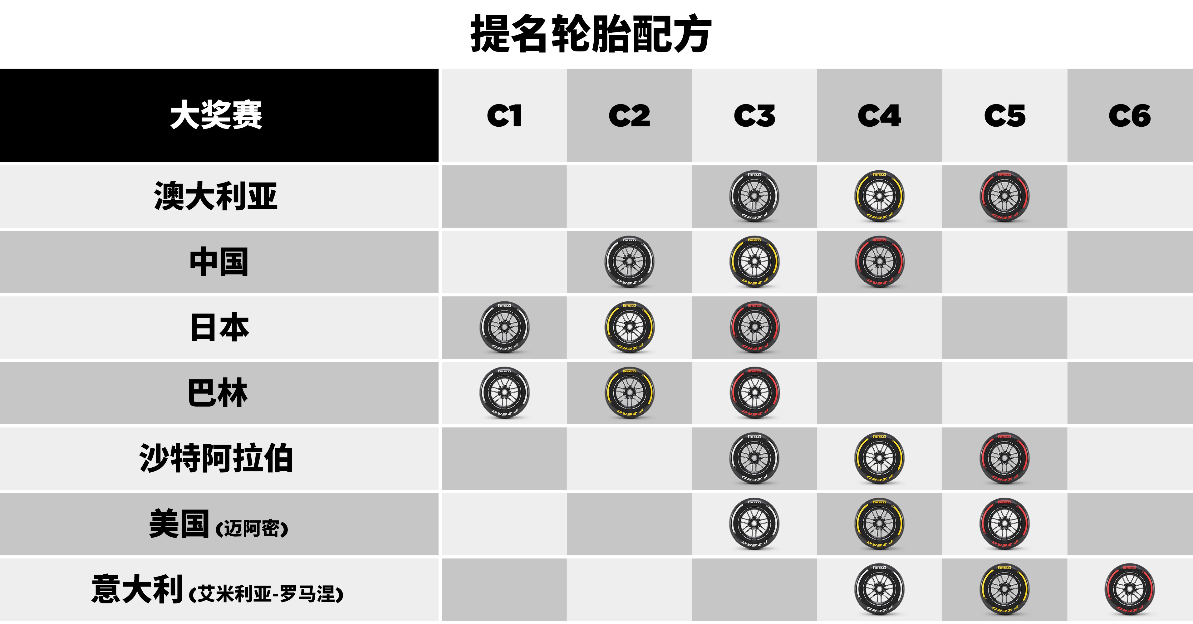提名轮胎配方组合