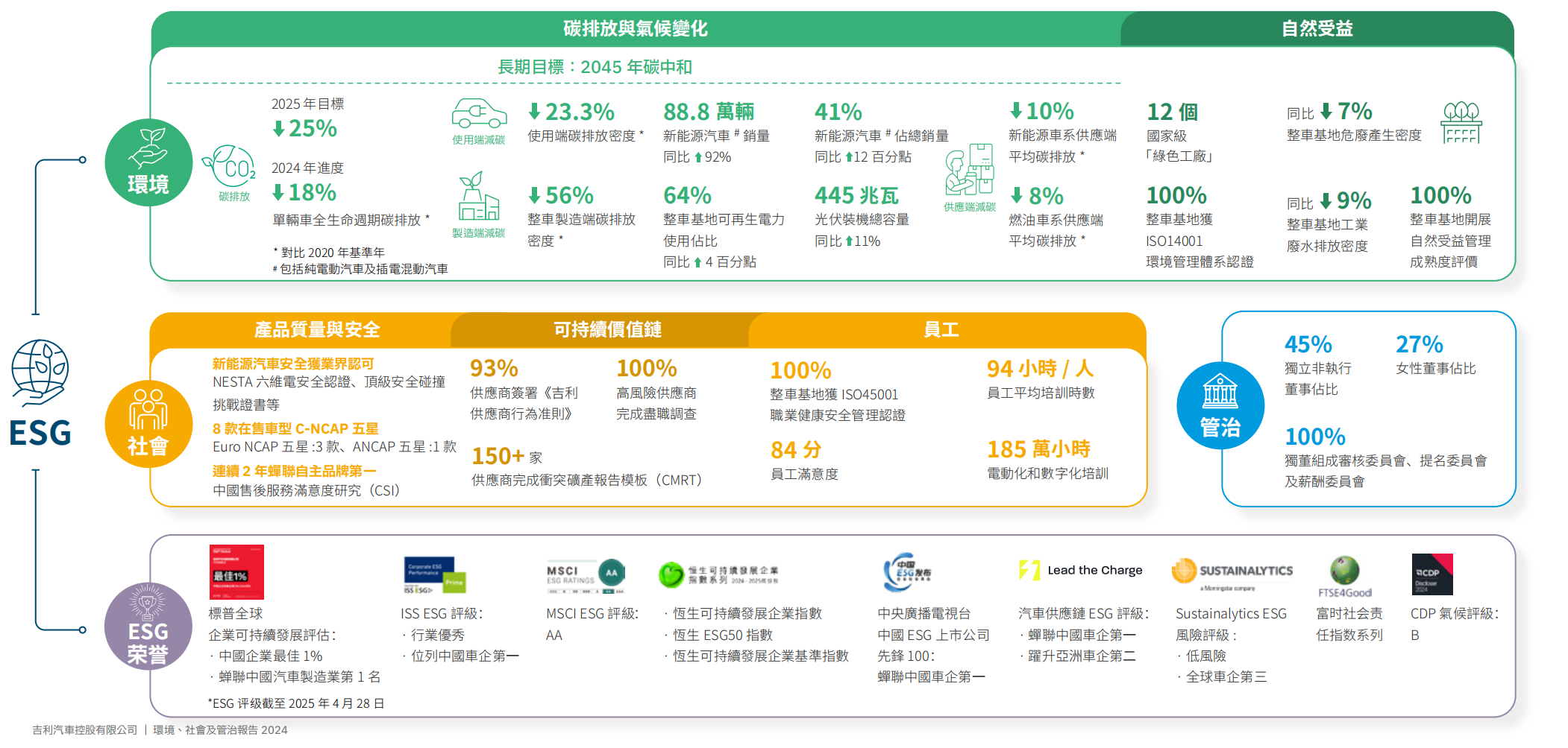 2024ESG汇总