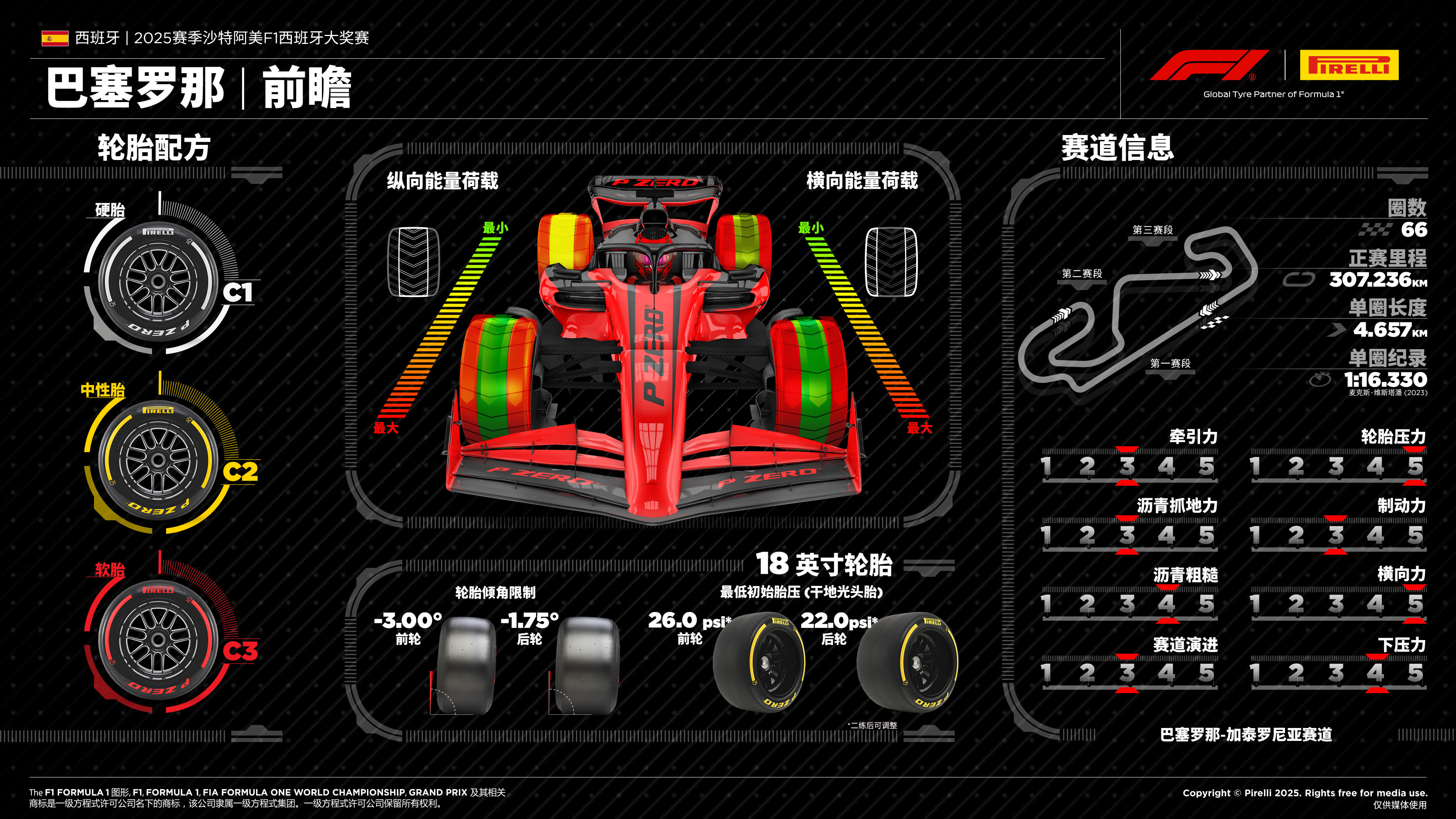 2025赛季F1西班牙大奖赛前瞻