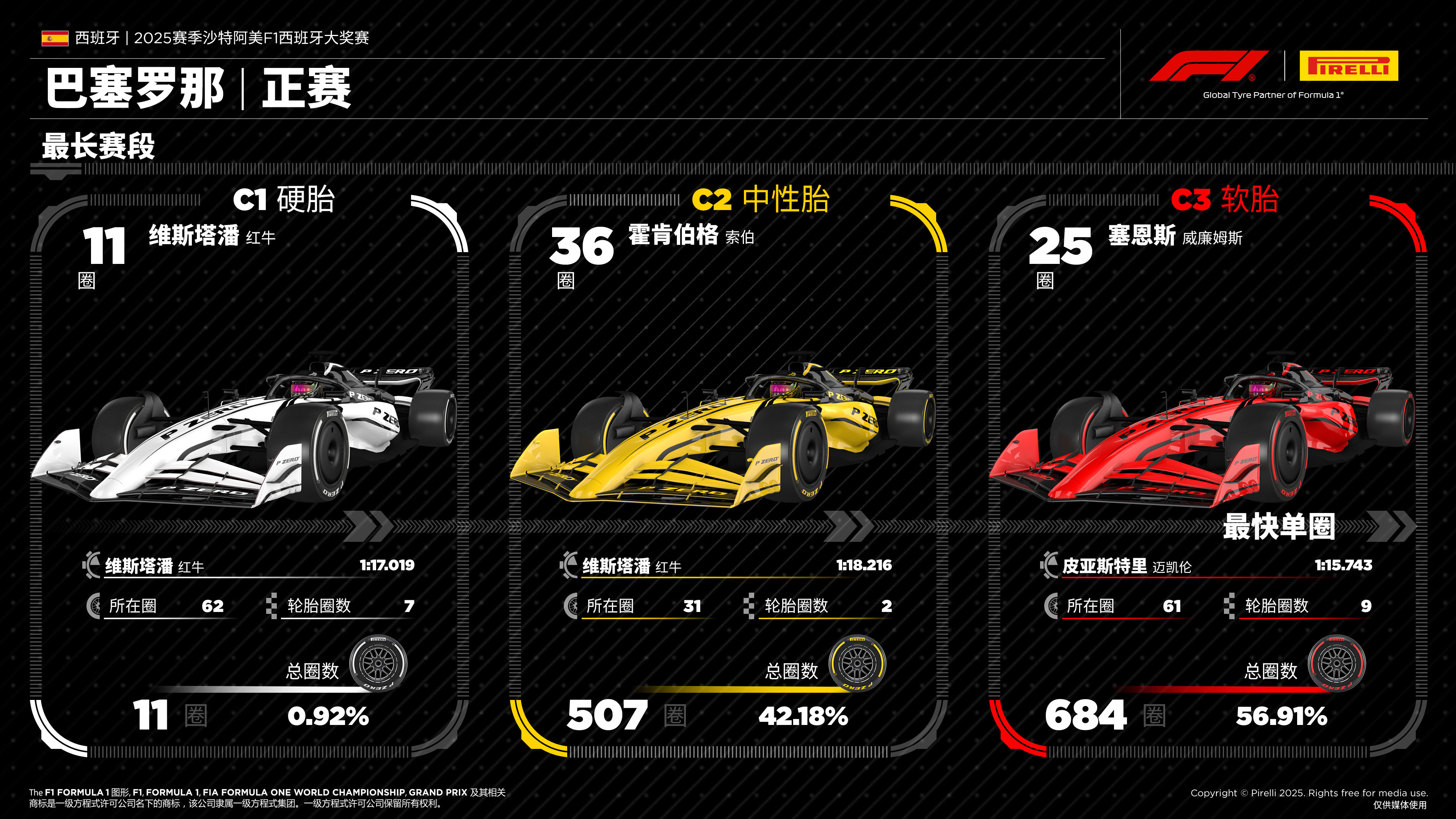 F1西班牙大奖赛——正赛