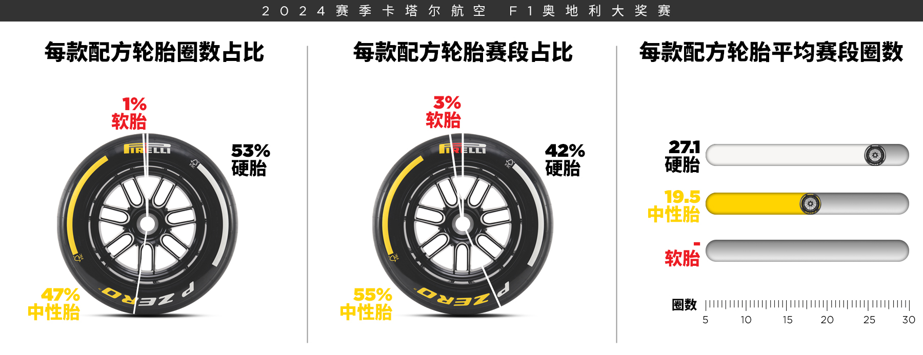 2024赛季F1奥地利大奖赛正赛情况