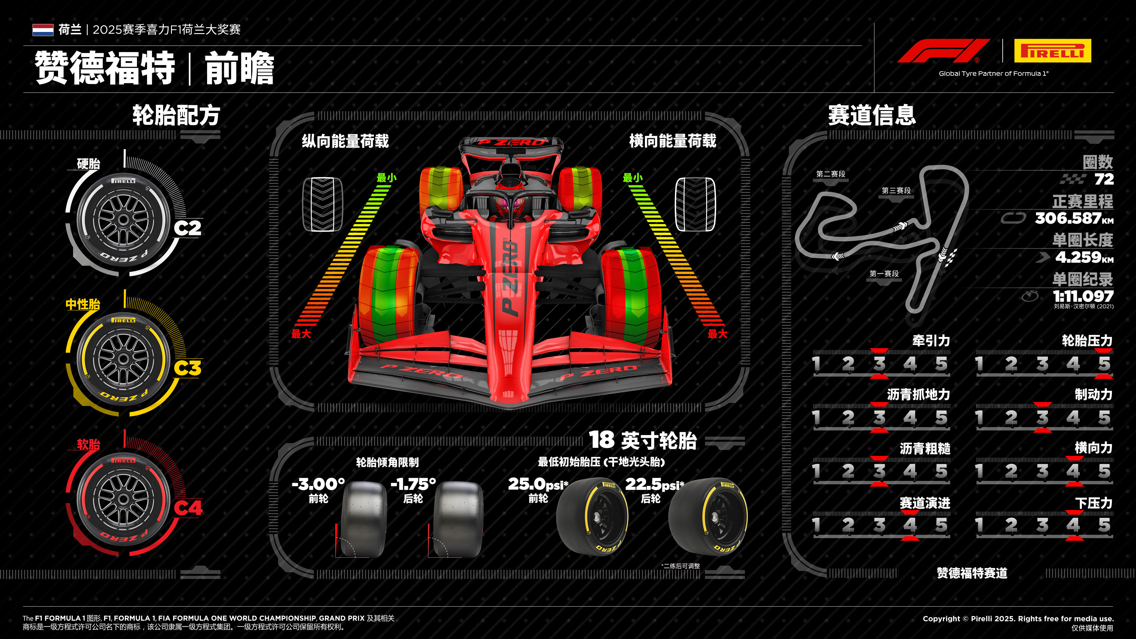 2025赛季F1荷兰大奖赛前瞻