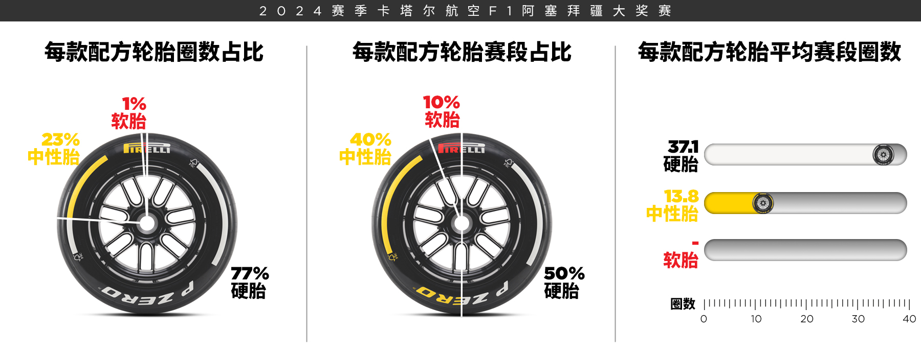 2024赛季F1阿塞拜疆大奖赛正赛情况