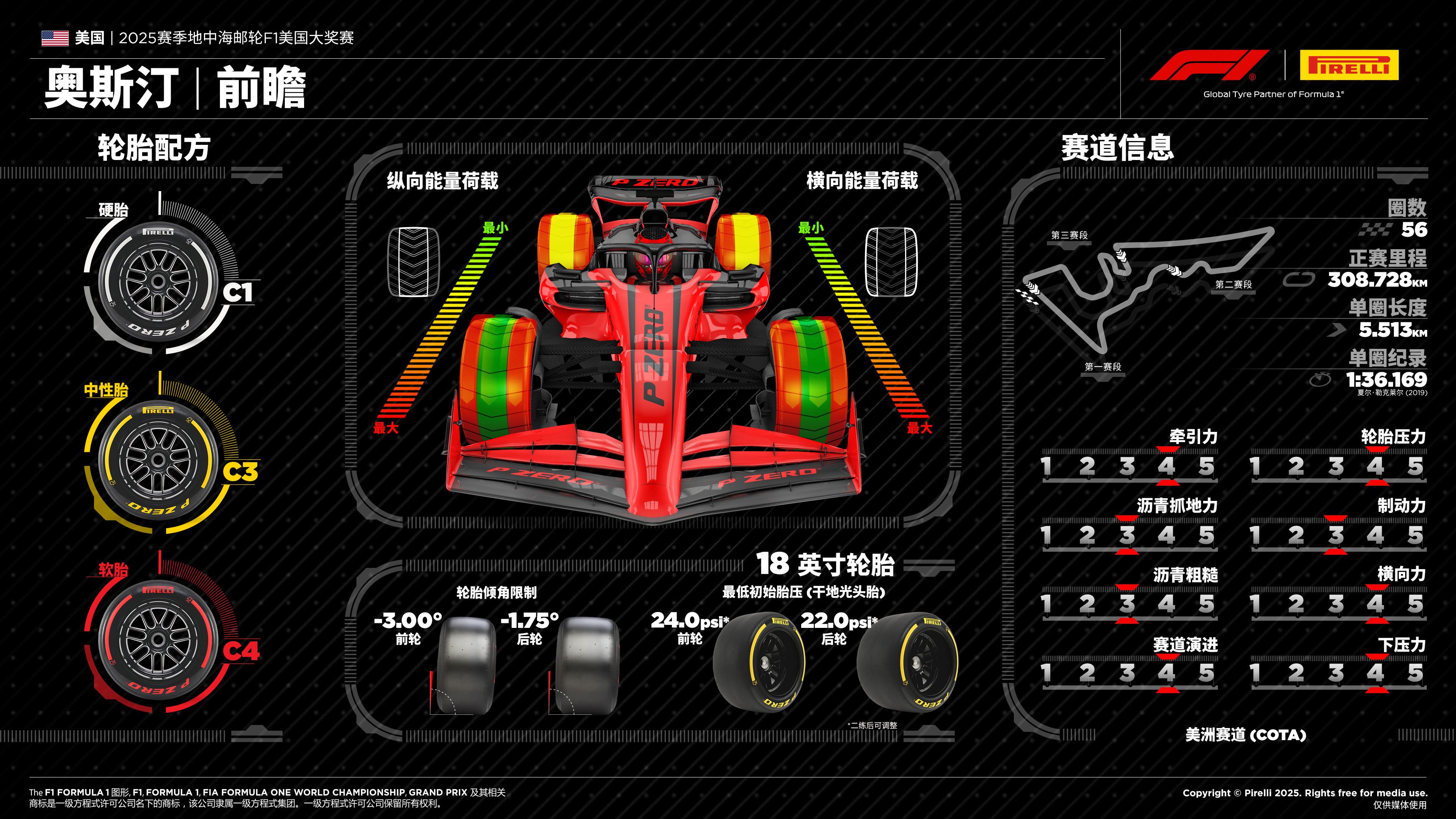 2025赛季F1美国大奖赛前瞻