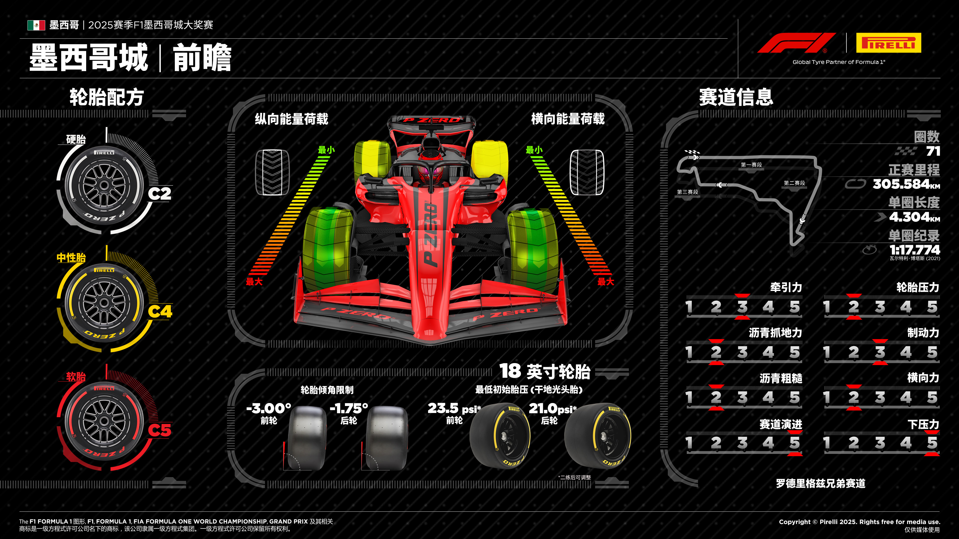 2025赛季F1墨西哥城大奖赛前瞻
