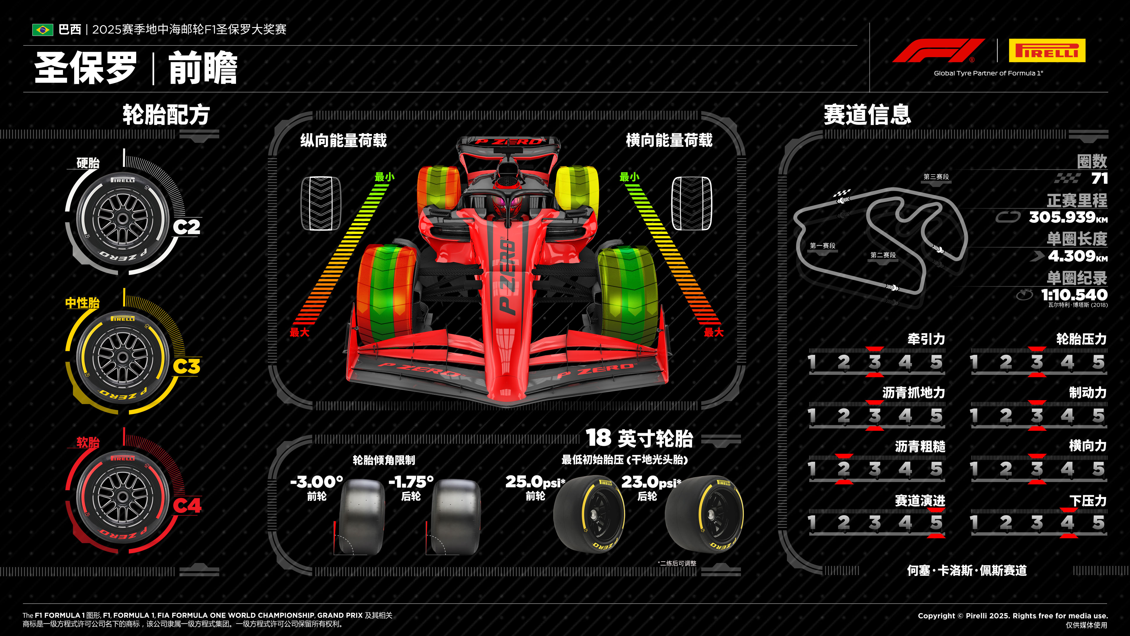 2025赛季F1圣保罗大奖赛前瞻 2025赛季F1圣保罗大奖赛前瞻