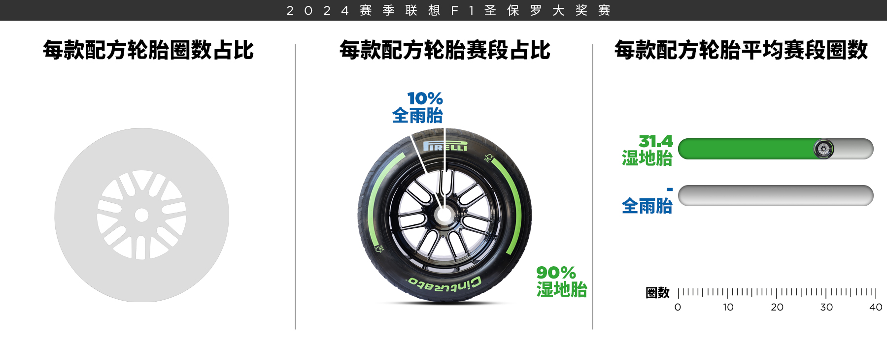 2024赛季F1圣保罗大奖赛正赛情况 2024赛季F1圣保罗大奖赛正赛情况