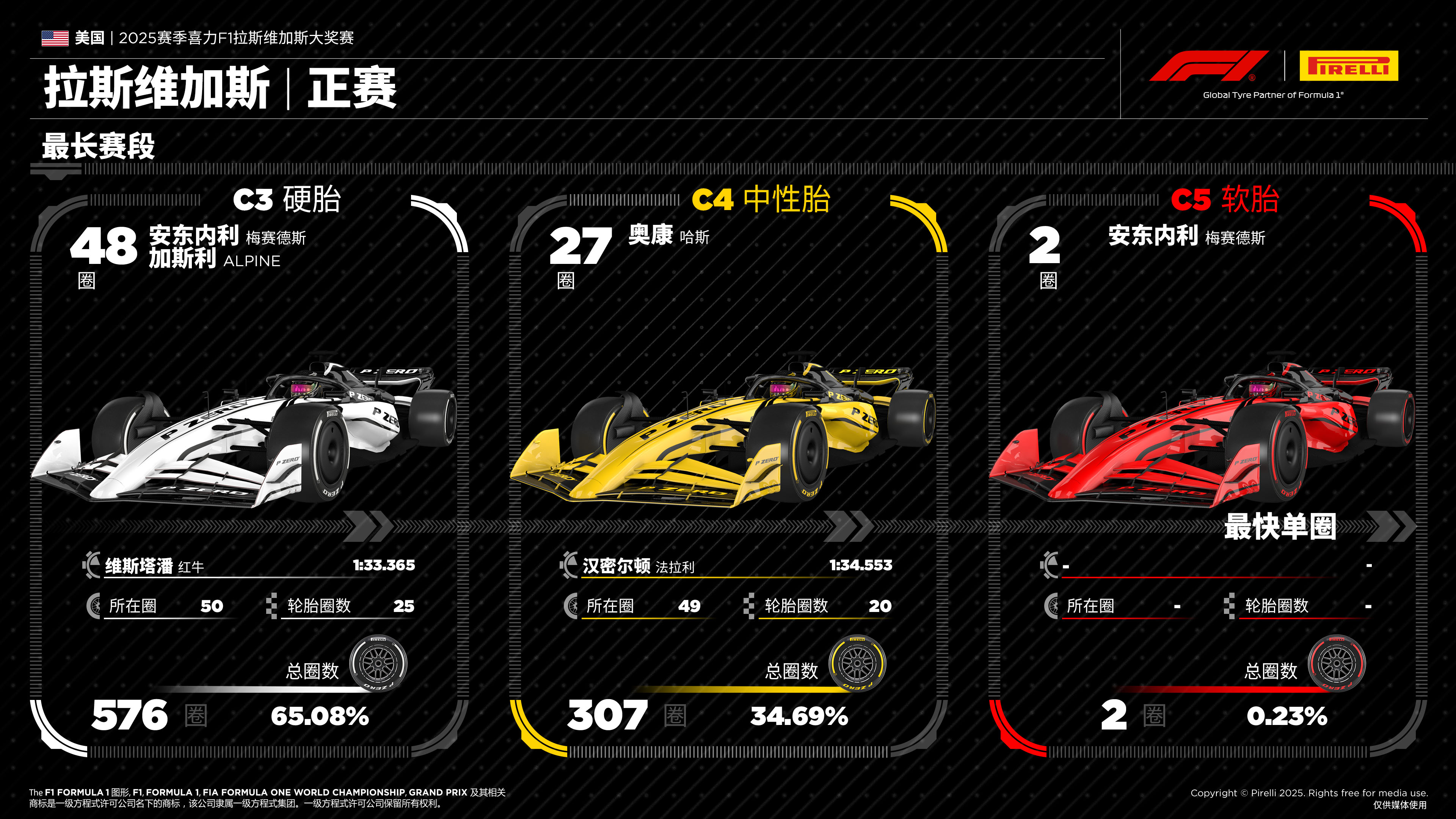 F1拉斯维加斯大奖赛——正赛 F1拉斯维加斯大奖赛——正赛