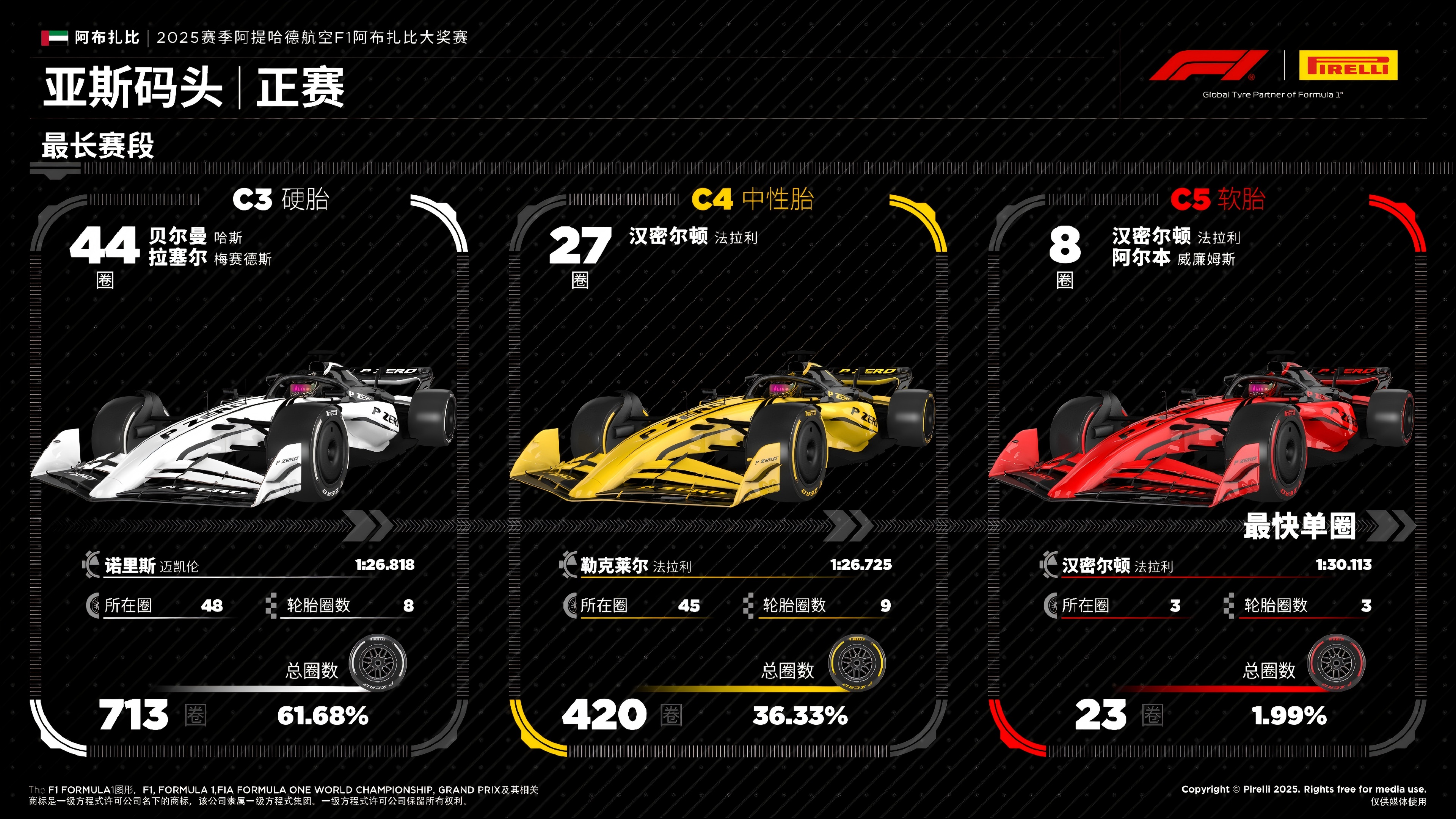 F1阿布扎比大奖赛——正赛 F1阿布扎比大奖赛——正赛
