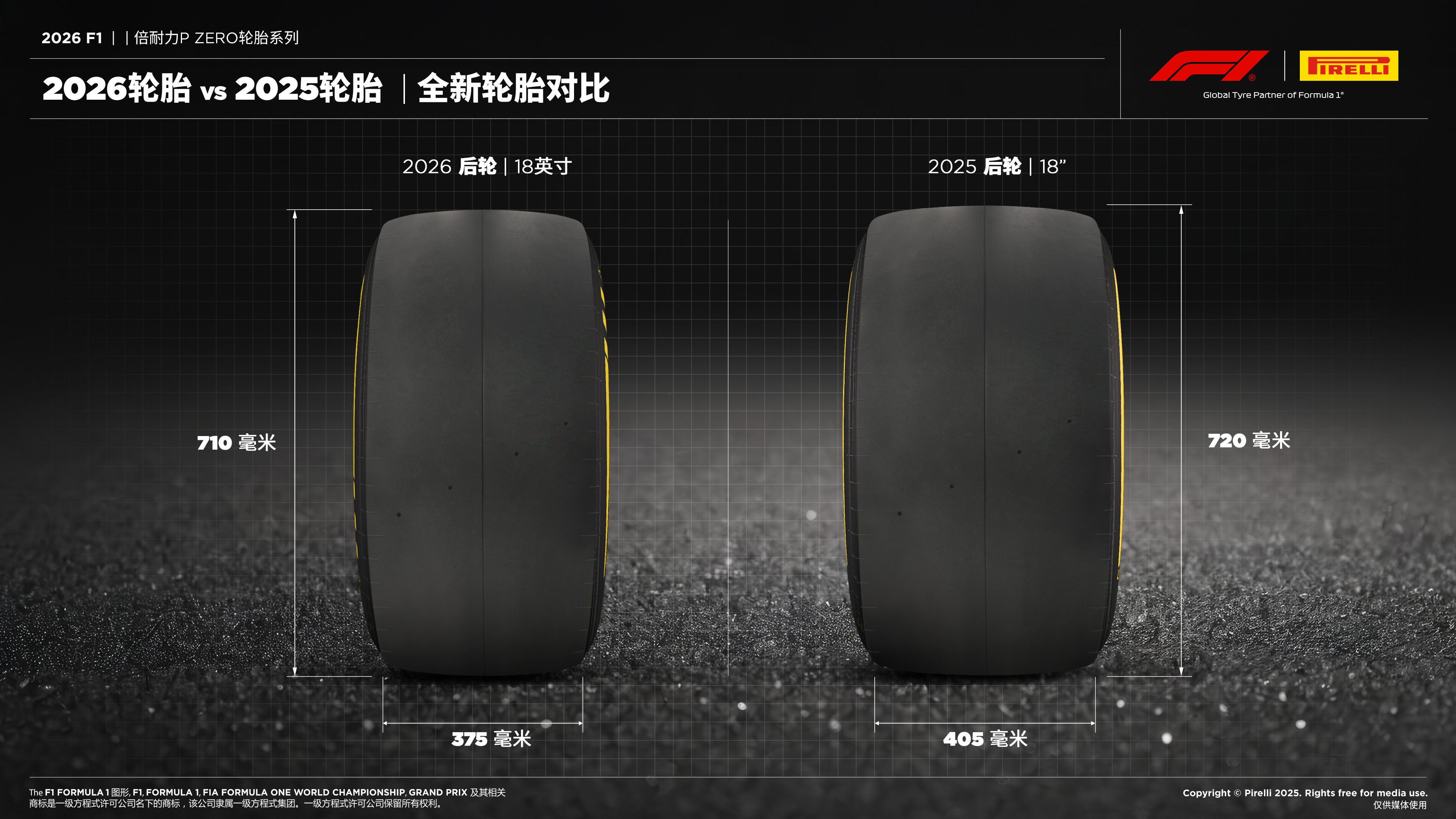 F1全新轮胎对比 F1全新轮胎对比