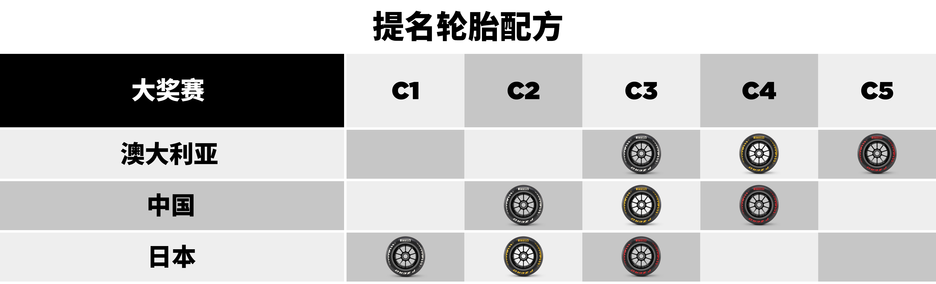 提名轮胎配方组合