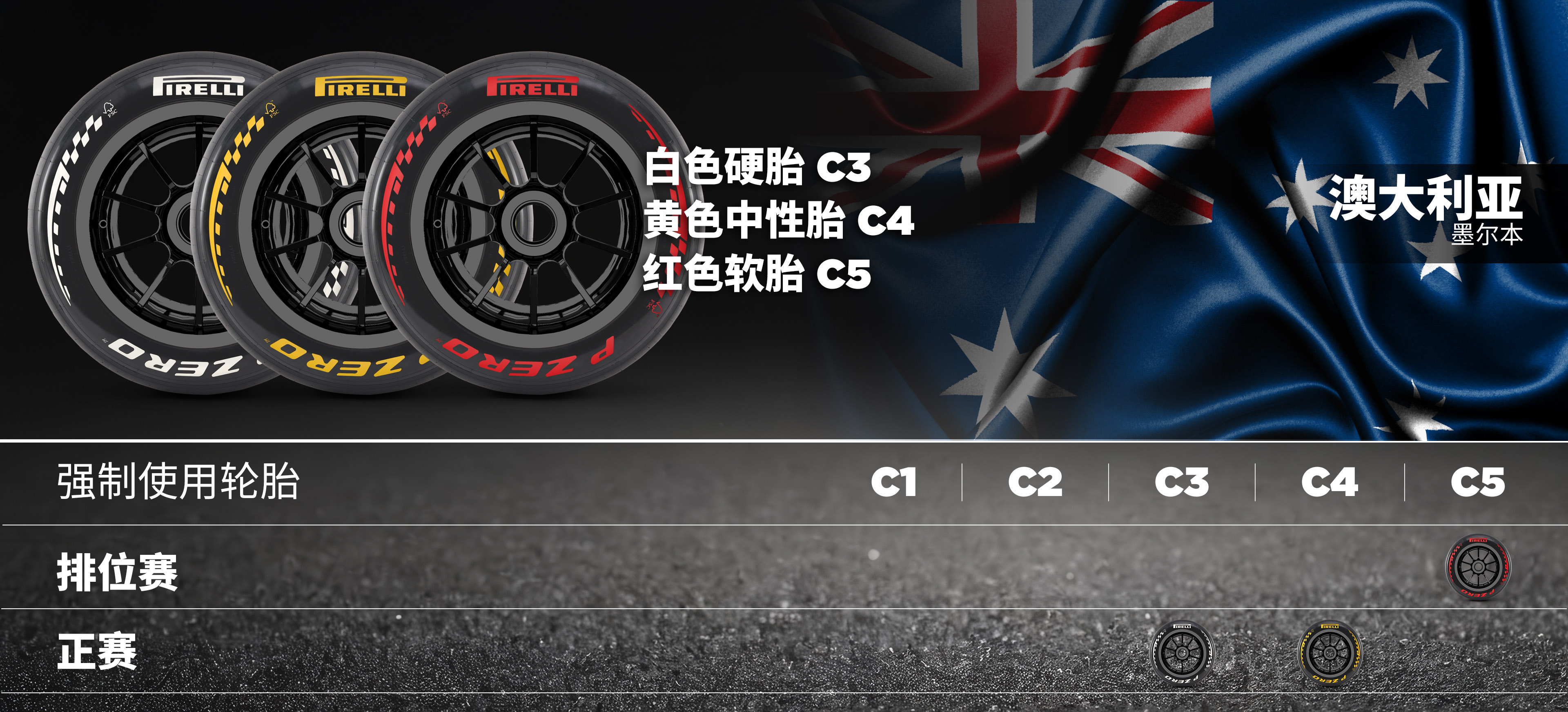澳大利亚轮胎配方组合