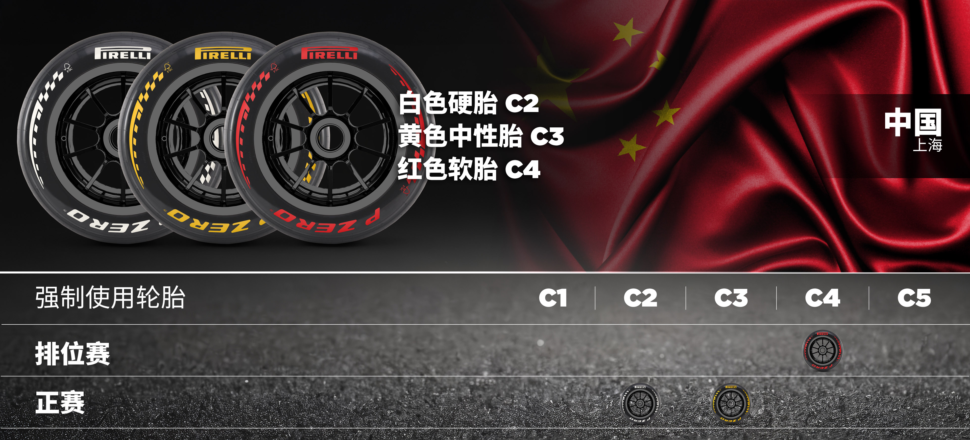 中国轮胎配方组合