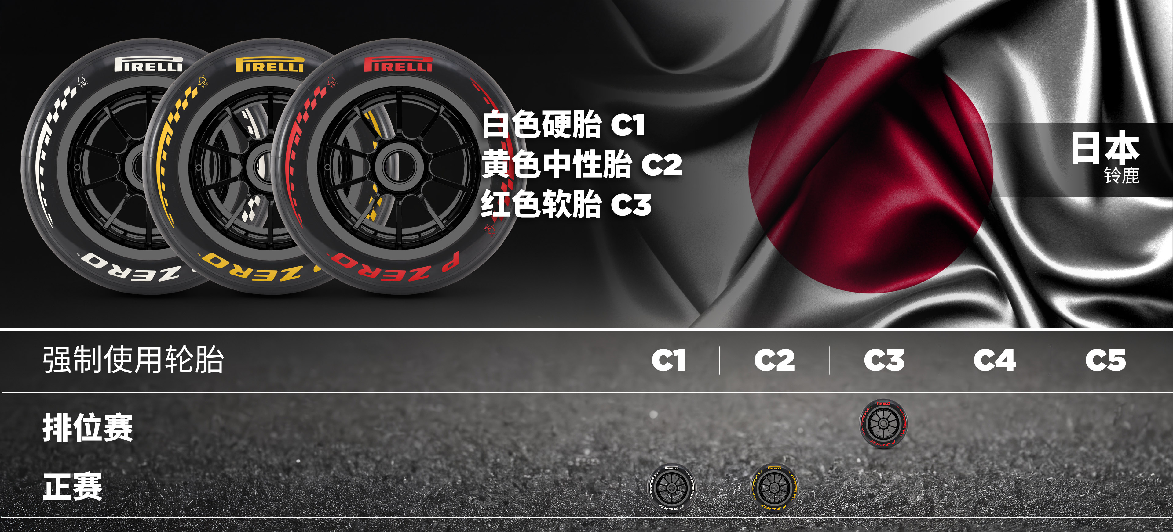 日本轮胎配方组合