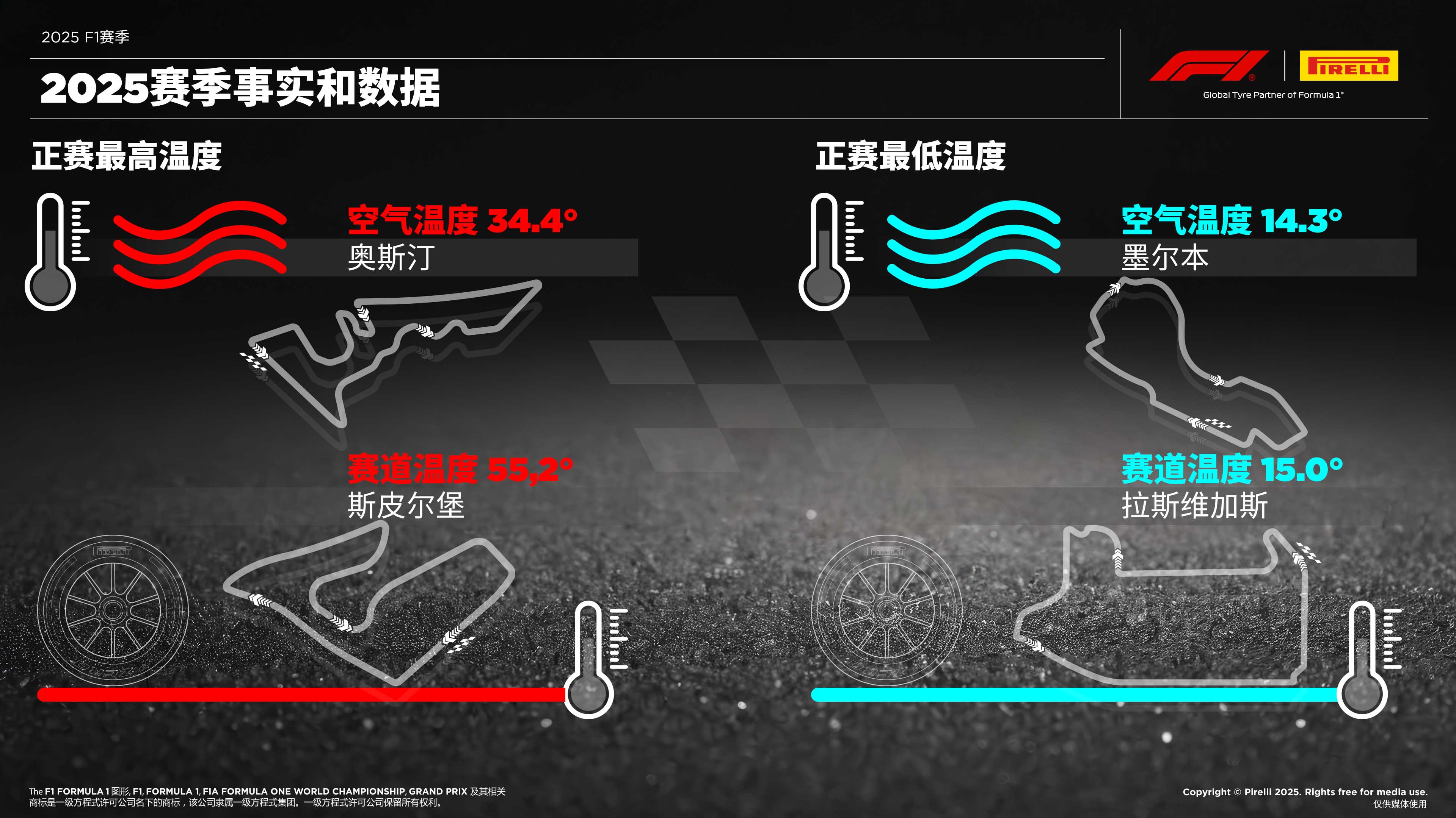 2025赛季事实和数据_温度