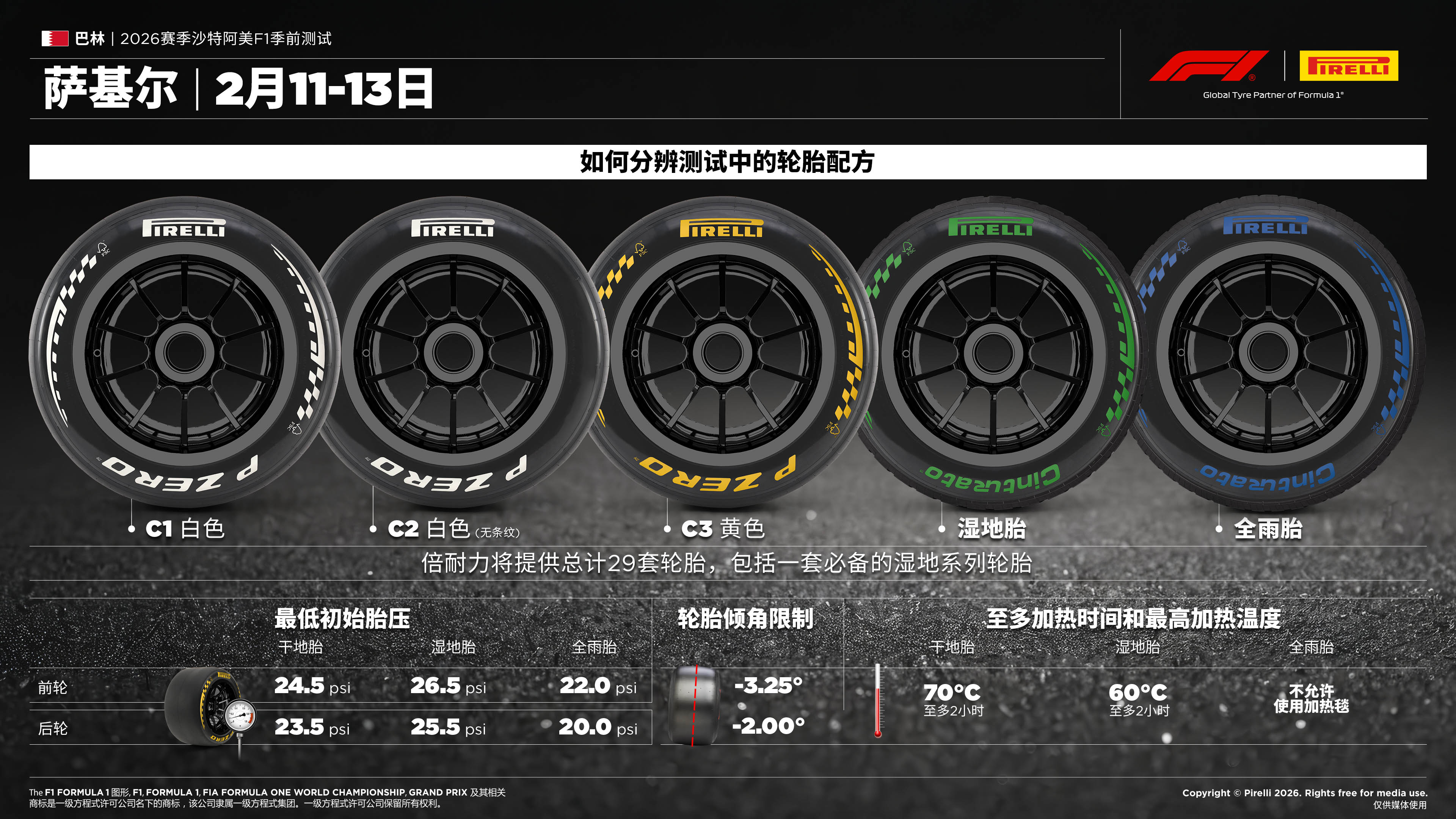 2026赛季沙特阿美F1季前测试