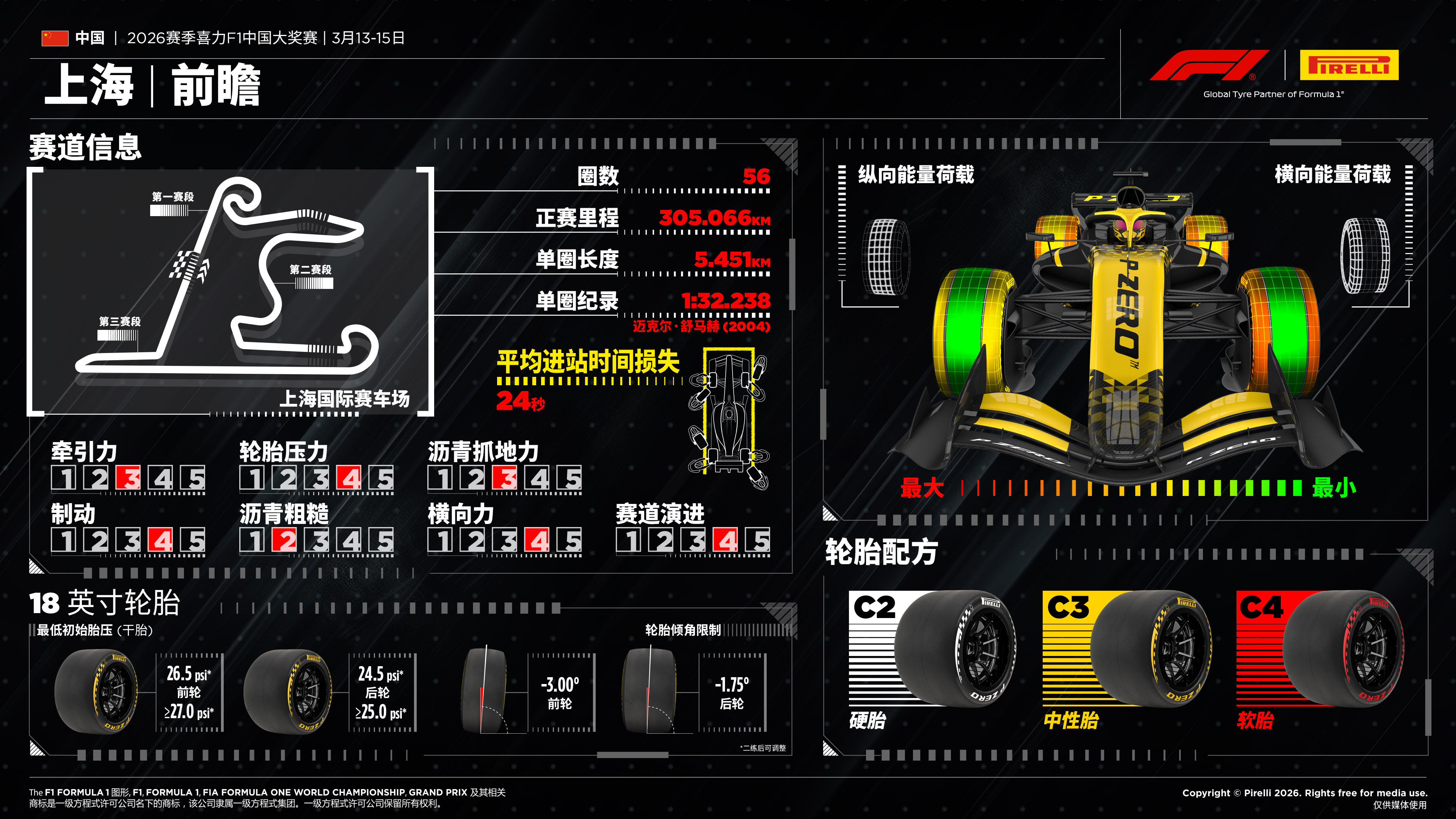 2026赛季F1中国大奖赛前瞻