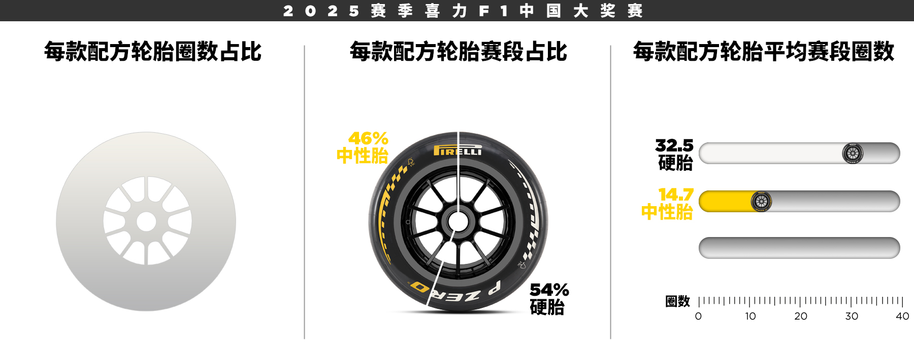 2025赛季F1中国大奖赛正赛情况