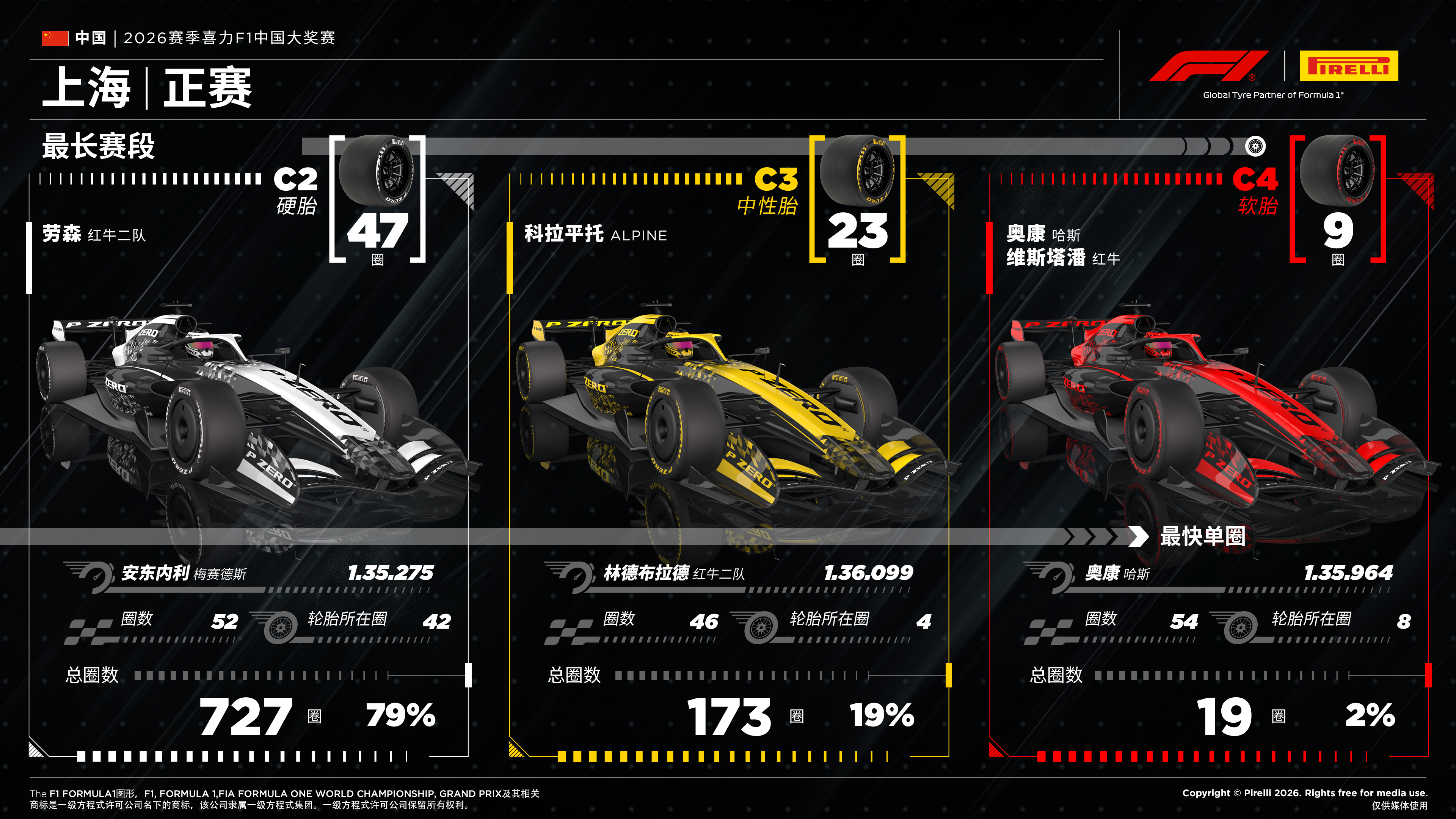 F1中国大奖赛赛报——正赛