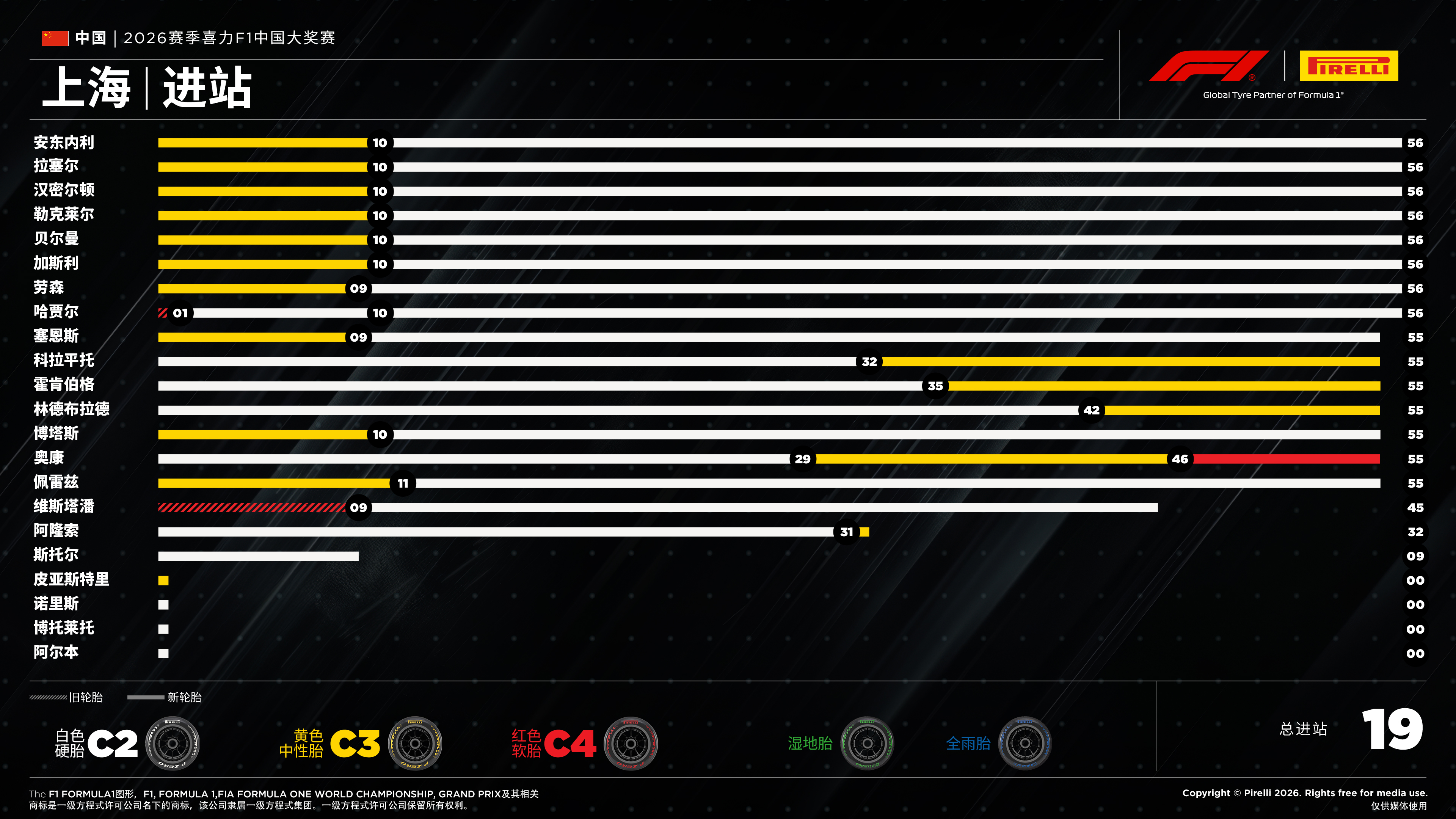 F1中国大奖赛赛报——进站