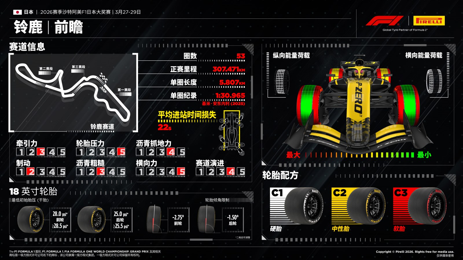 2026赛季F1日本大奖赛前瞻 2026赛季F1日本大奖赛前瞻