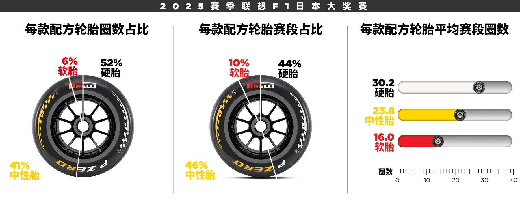 2025赛季F1日本大奖赛正赛情况 2025赛季F1日本大奖赛正赛情况