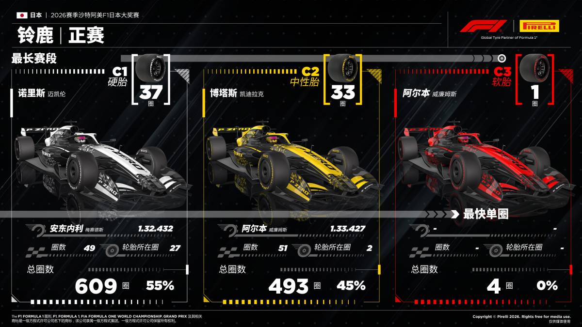 F1日本大奖赛赛报——正赛 F1日本大奖赛赛报——正赛