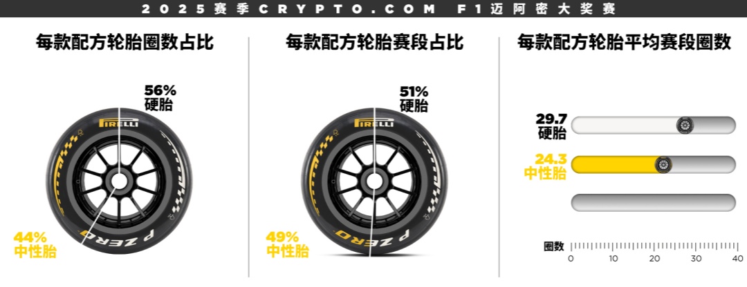 2025赛季F1迈阿密大奖赛正赛情况