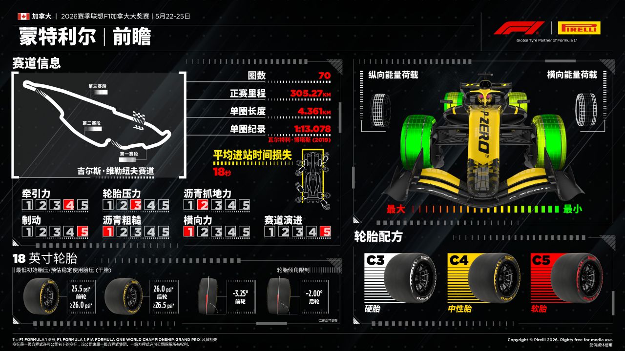 2026赛季F1加拿大大奖赛 2026赛季F1加拿大大奖赛