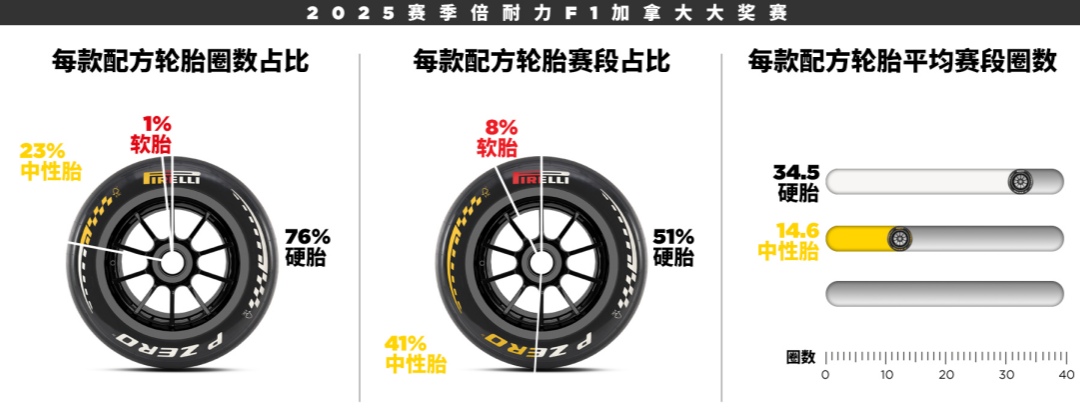 2025赛季F1加拿大大奖赛正赛情况 2025赛季F1加拿大大奖赛正赛情况