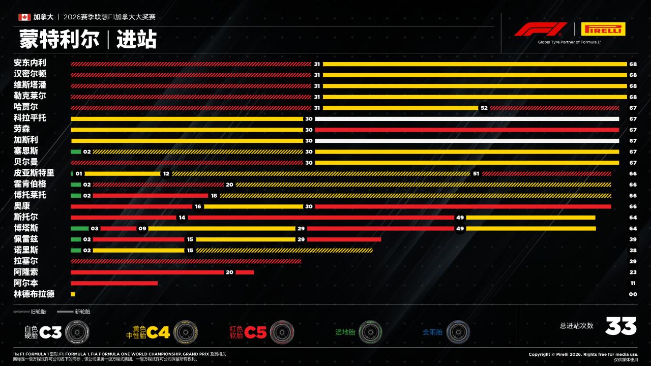 F1加拿大大奖赛赛报——进站 F1加拿大大奖赛赛报——进站