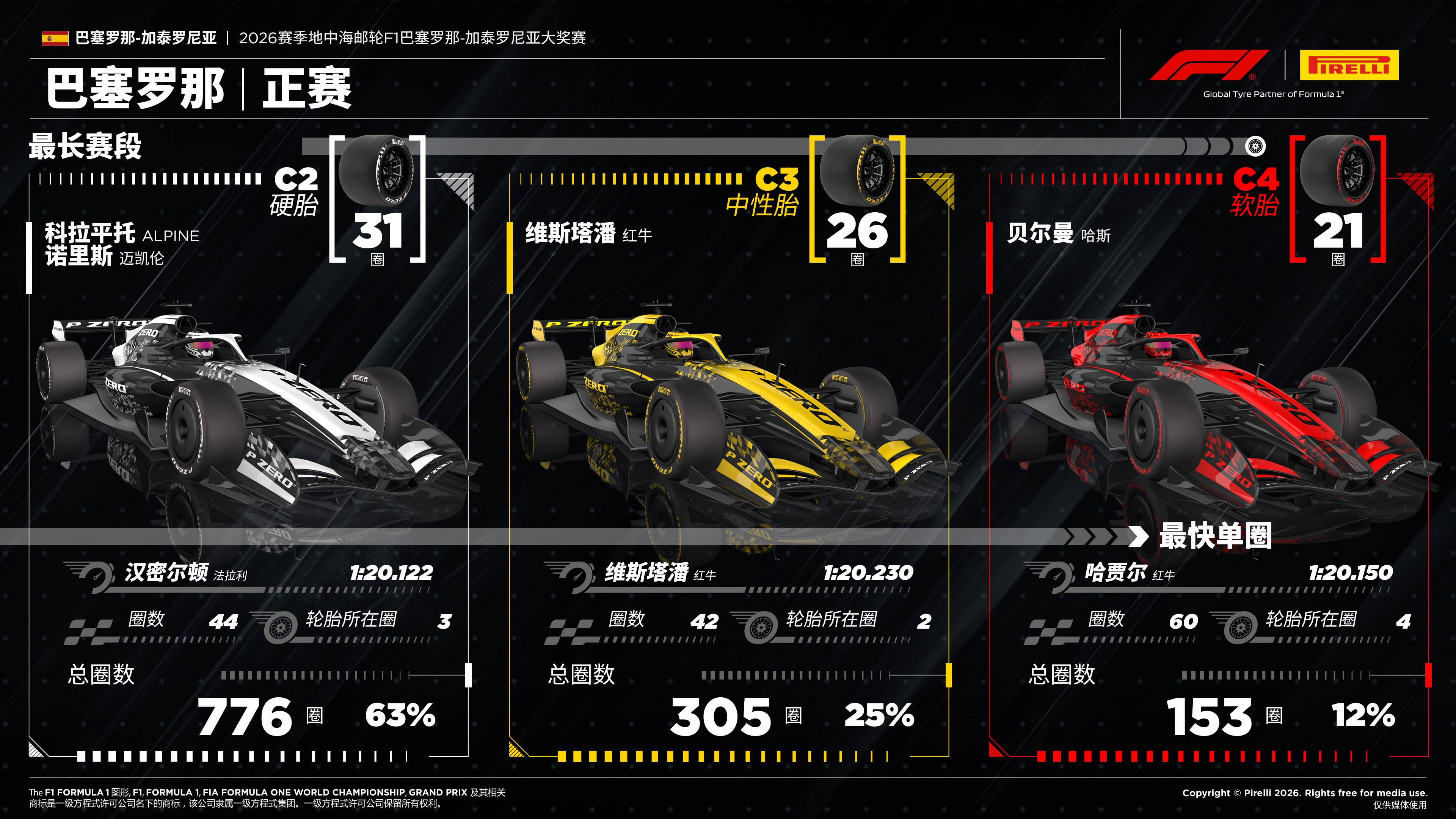 F1巴塞罗那-加泰罗尼亚大奖赛赛报——正赛 F1巴塞罗那-加泰罗尼亚大奖赛赛报——正赛